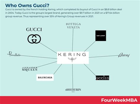 brandbook gucci|who is Gucci owned by.